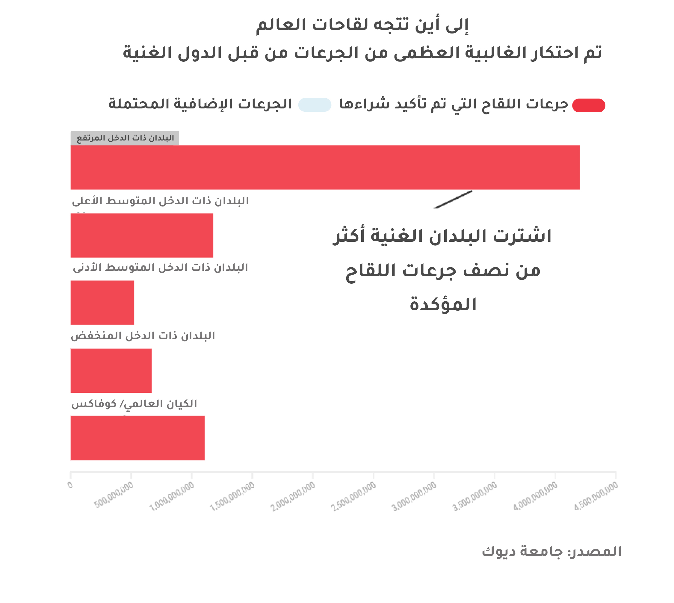 موديرنا من اي بلد